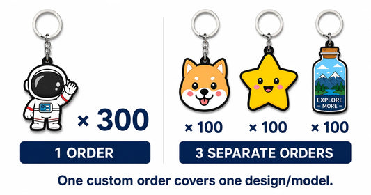One 300-piece custom keychain order compared with three separate 100-piece design orders