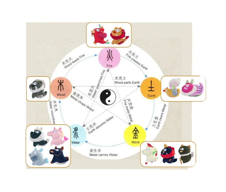 Chinese mythical beast plush keychain blind box packaging product image 3